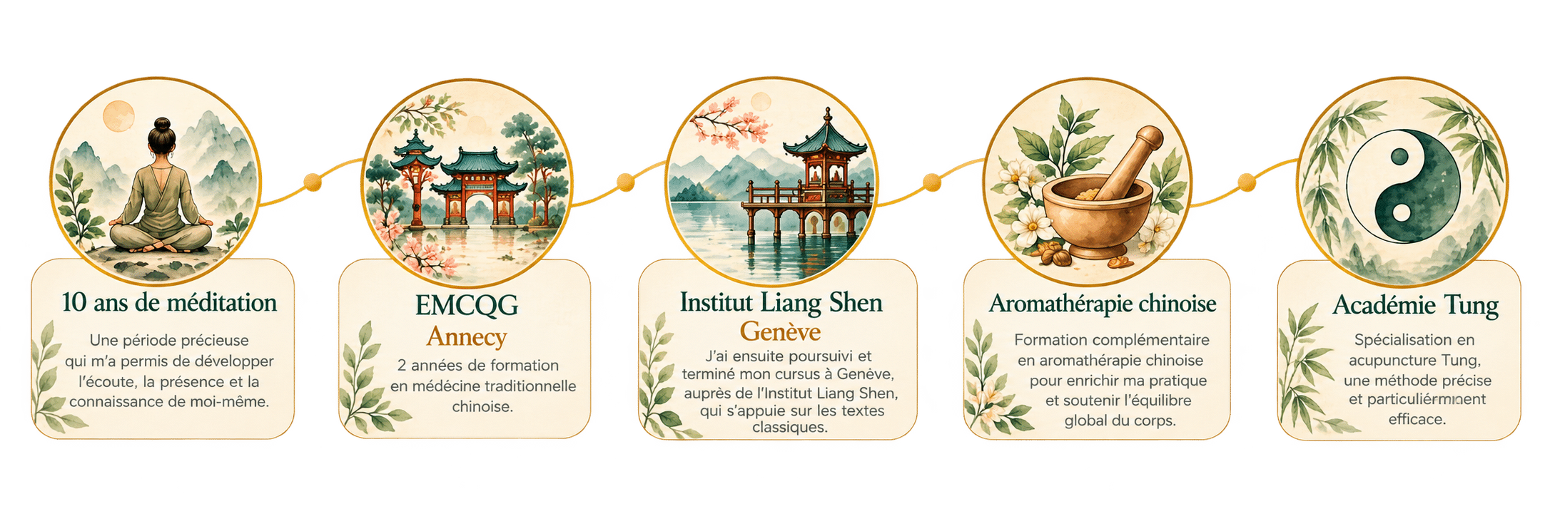Parcours de méditation et médecine chinoise